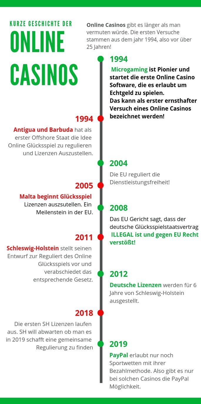 Best nine casino login in Germany